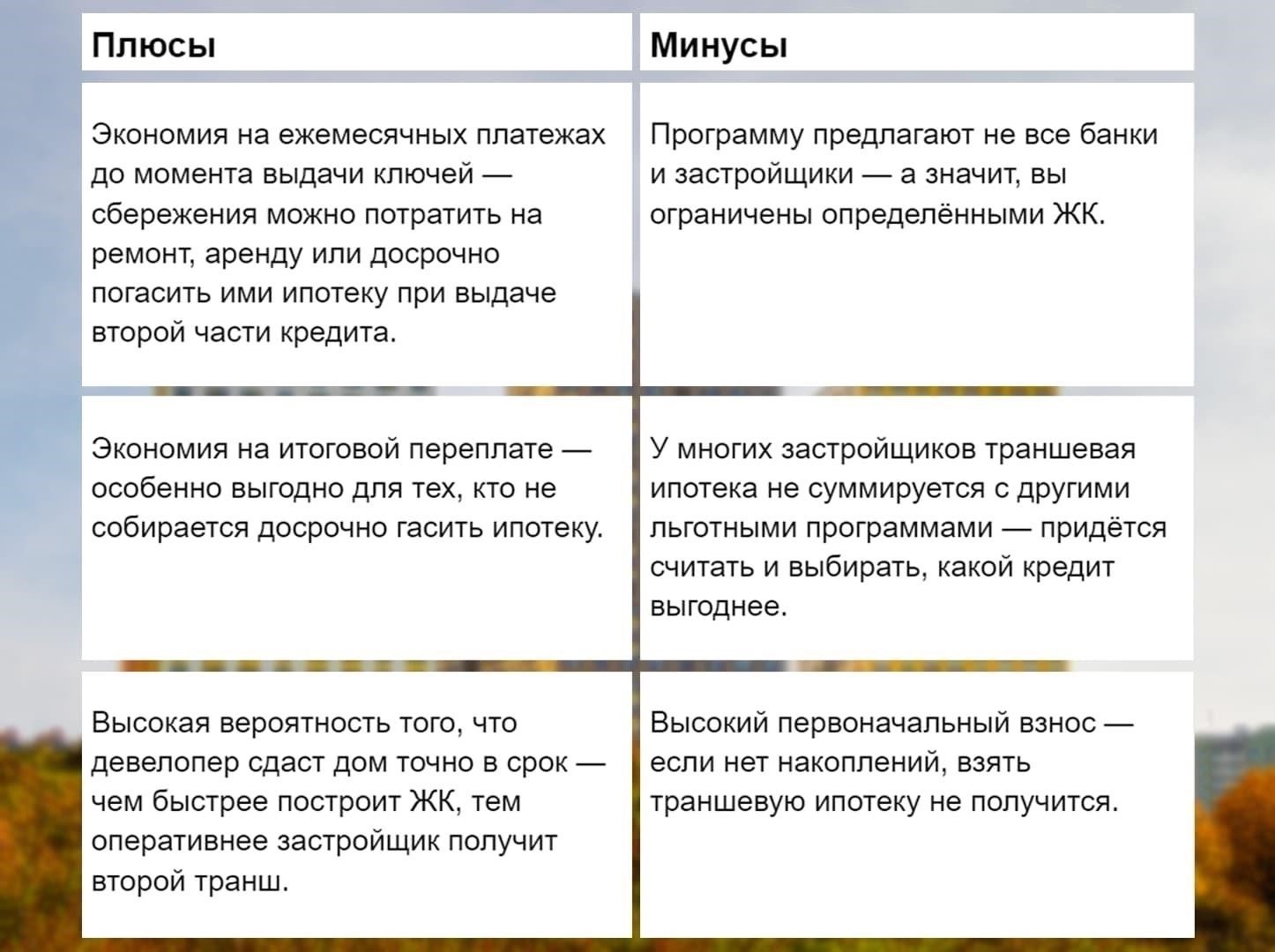 Различия между ипотекой с полным правом собственности и ипотекой с долевым участием